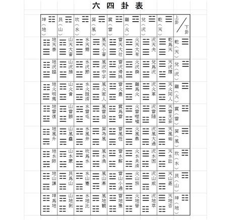 上卦|易経六十四卦の解説